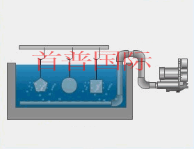 高壓風(fēng)機在電鍍行業(yè)有什么用