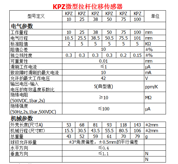 KPZ微型拉桿位移傳感器參數(shù)表