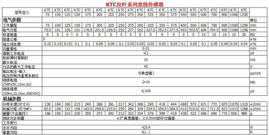 KTC拉桿系列直線傳感器參數(shù)1
