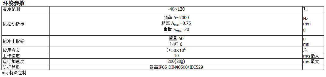 KTF滑塊系列位移傳感器參數(shù)表2