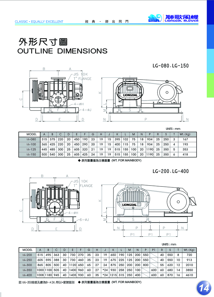 LG-125羅茨風機壓送型尺寸