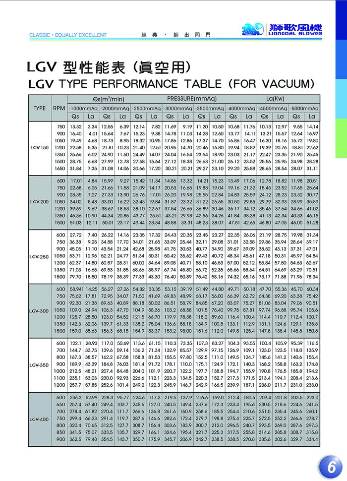 LGV羅茨風(fēng)機真空型