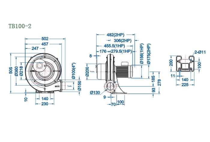 TB100-2,1.5kw中壓透浦風(fēng)機(jī)