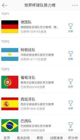 世界杯球隊(duì)勢(shì)力榜